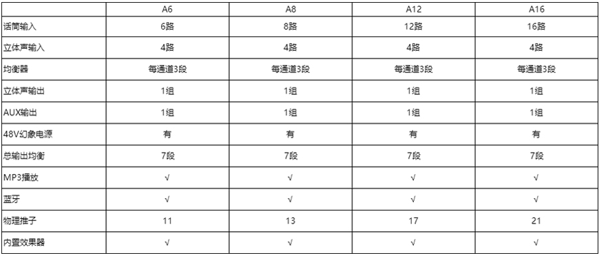 模拟调音台参数.jpg